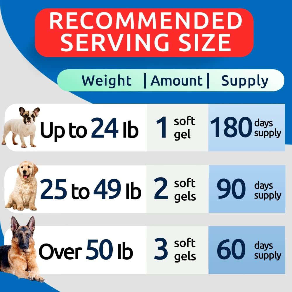 BarkSpark Omega 3 for Dogs - 180 Fish Oil Softgels for Dog Shedding, Skin Allergy, Itch Relief, Hot Spots Treatment - Joint Health - Skin and Coat Supplement - EPA  DHA Fatty Acids - Salmon Oil